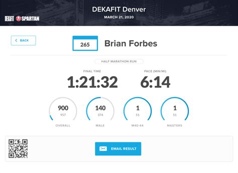 Results – chronotrack.com.
